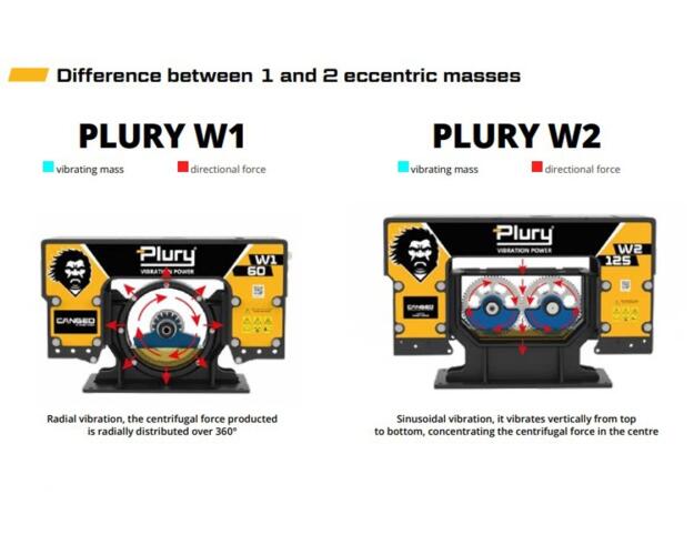 2026 Cangeo Plury W1 45 Trilblok met gripper CW05 (4-7t) VK11011 | Aanbouwdelen | Trilblok